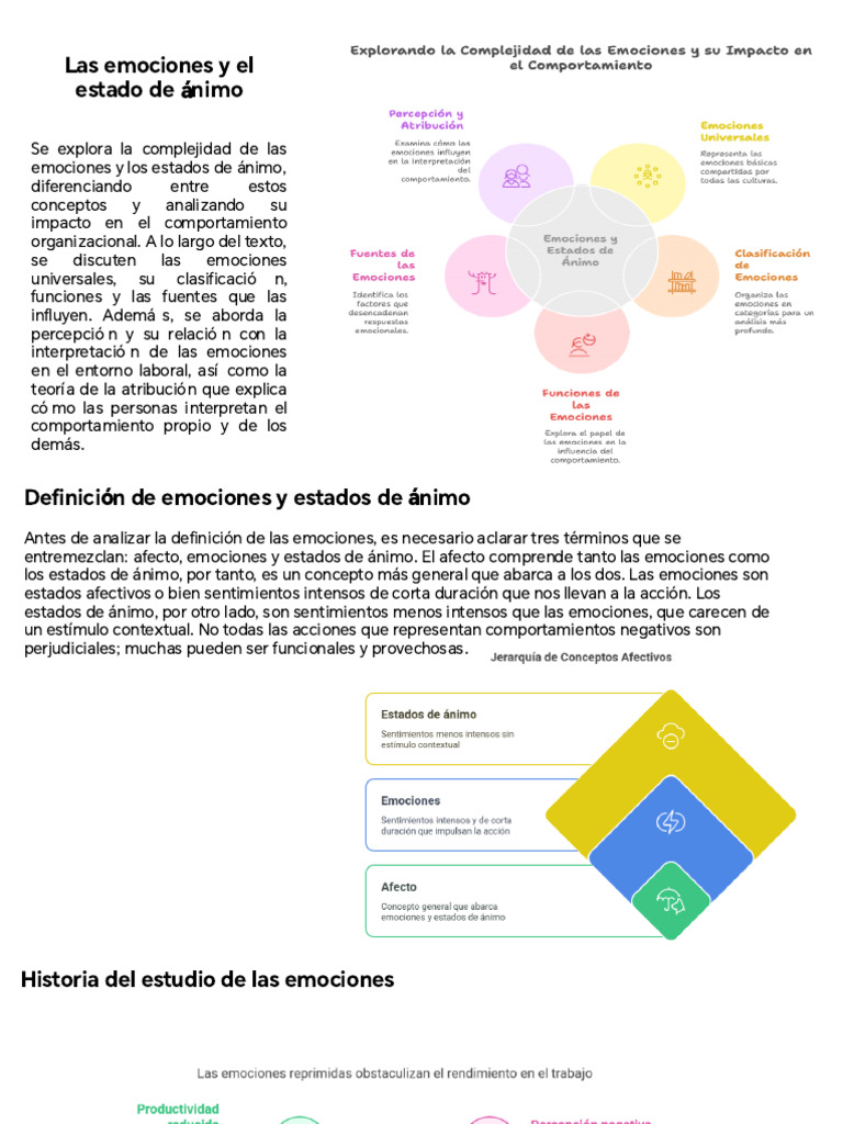 Emociones y Estado de Ánimo en el Trabajo | PDF | Las emociones | Salud ...