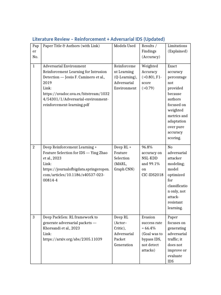 Literature Review Table UPDATED 1 | PDF | Artificial Intelligence ...