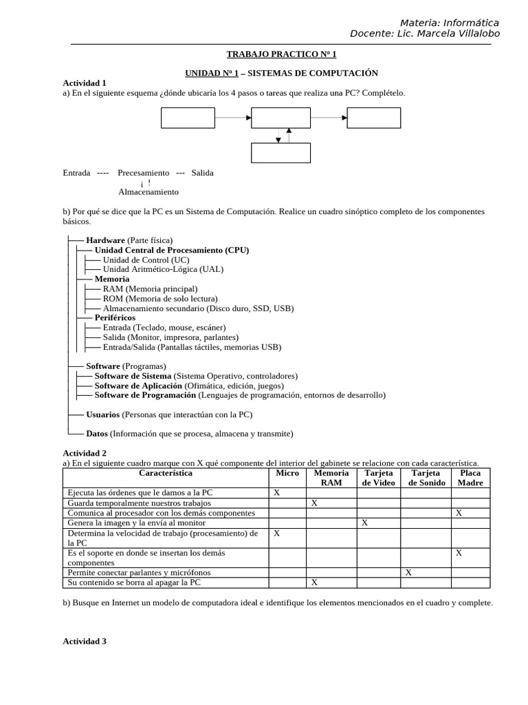 Componentes y Funciones de una PC | PDF | Hardware de la computadora ...