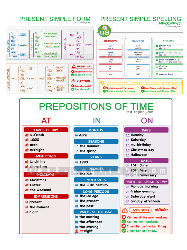 Present Simple Grammar Rules | PDF