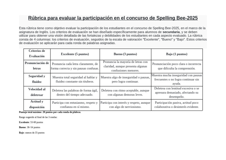 Rúbrica de Evaluación Spelling Bee 2025 | PDF | Rúbrica (Académica)