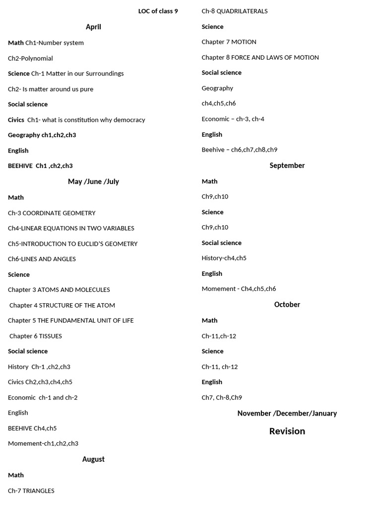 LOC of Class 9 | PDF