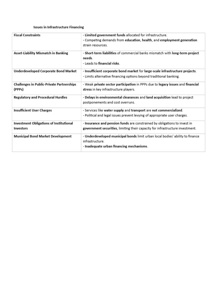Infra | PDF | Economies