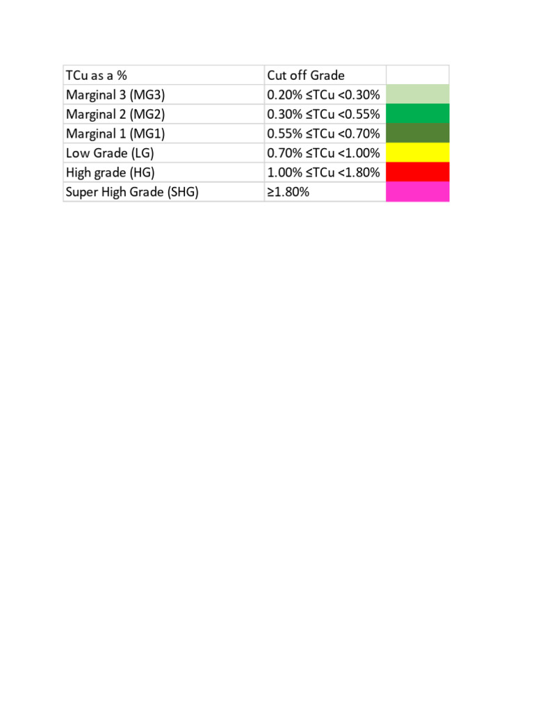 Classification Grade | PDF