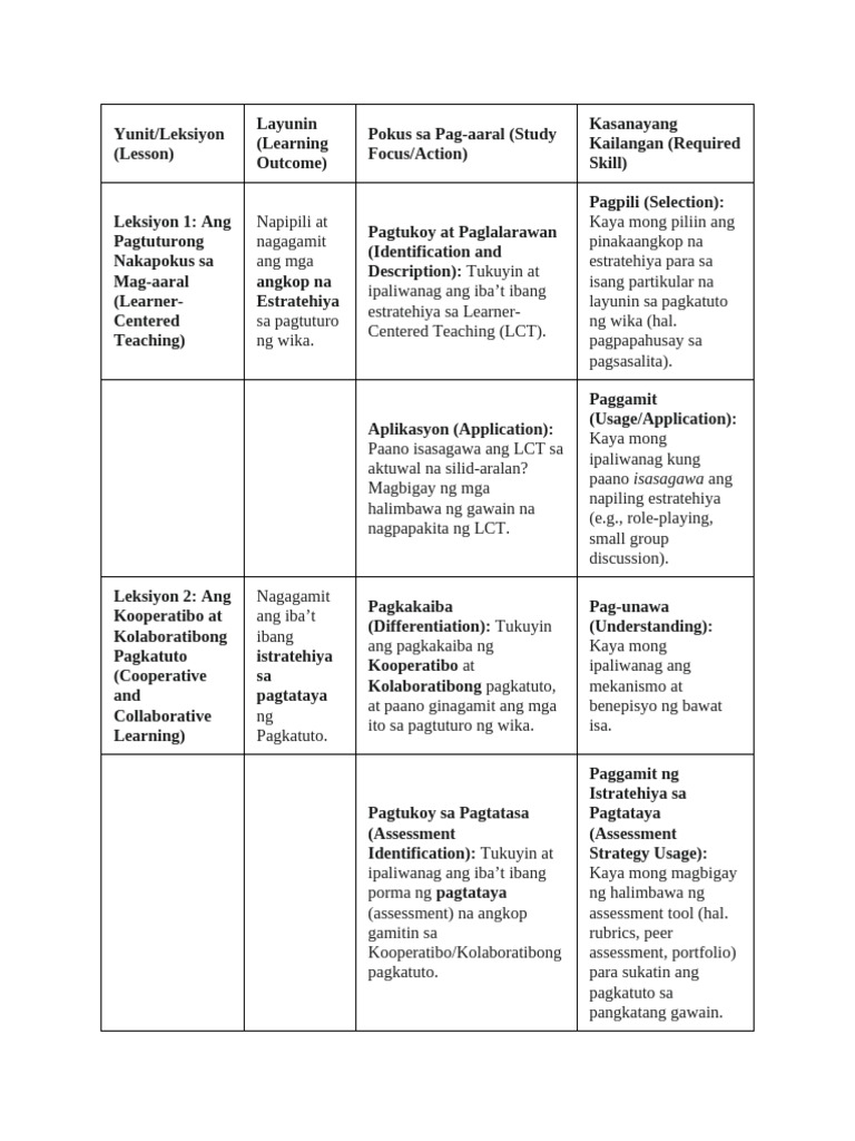 Fil Pointers | PDF