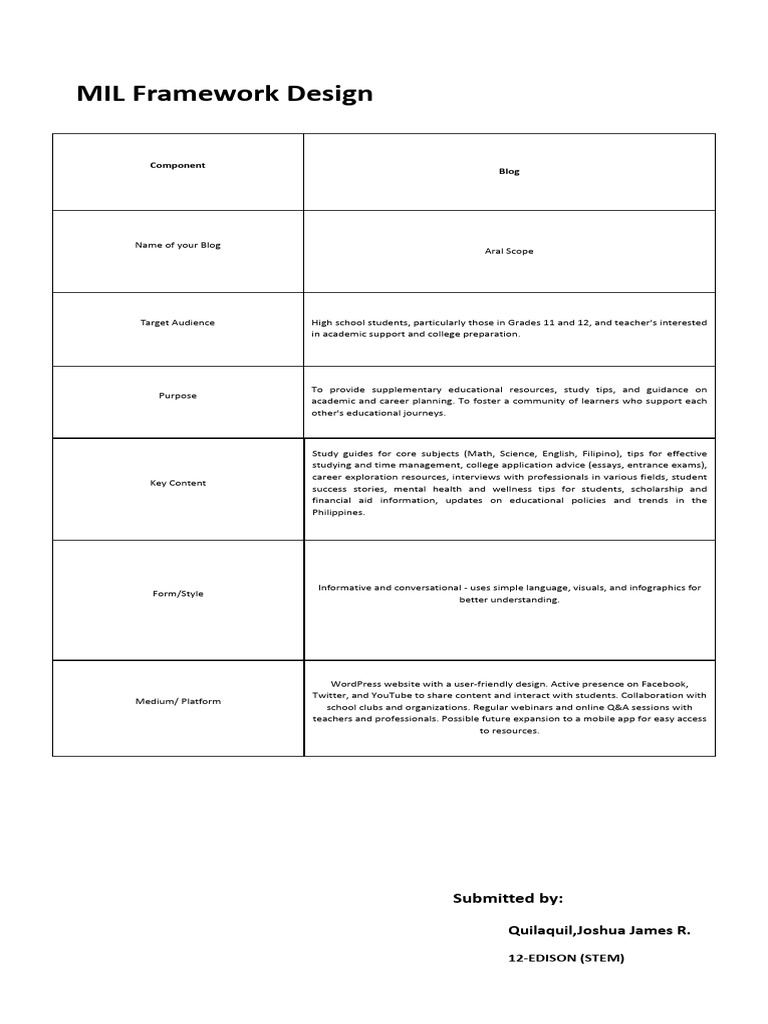 Student Blogs for Academic Success | PDF | Blog | Facebook