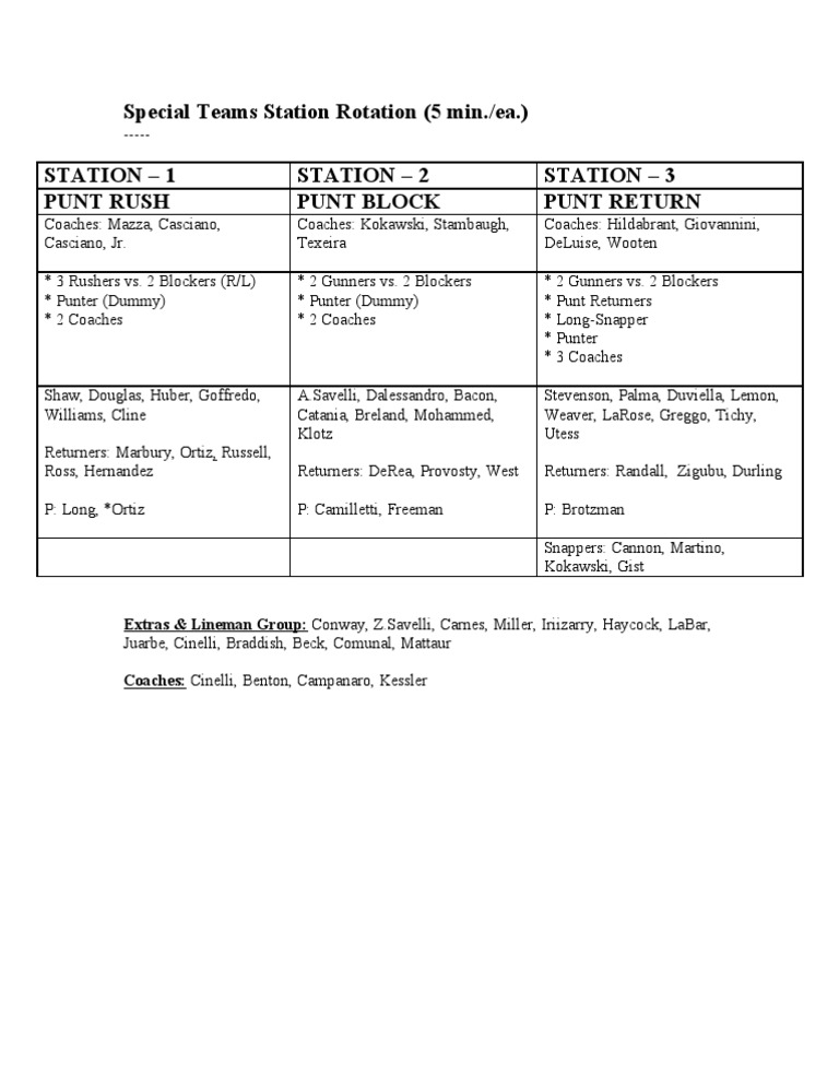 Special Teams Station Rotation | PDF