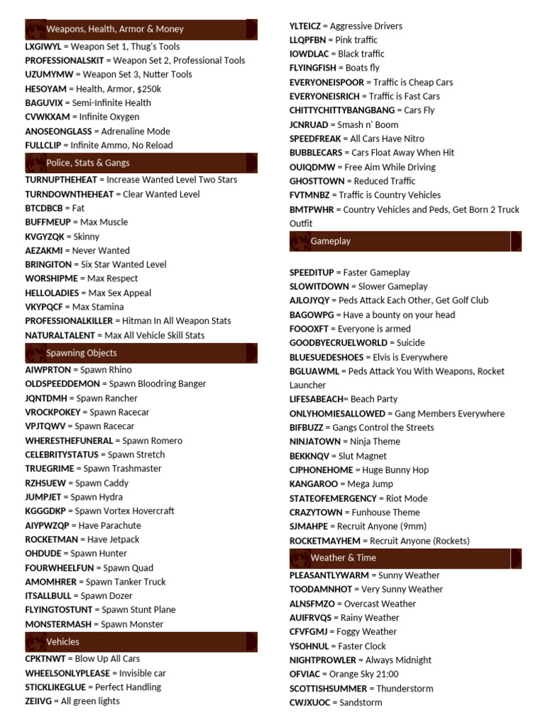 GTA Cheat Codes for Weapons and More | PDF