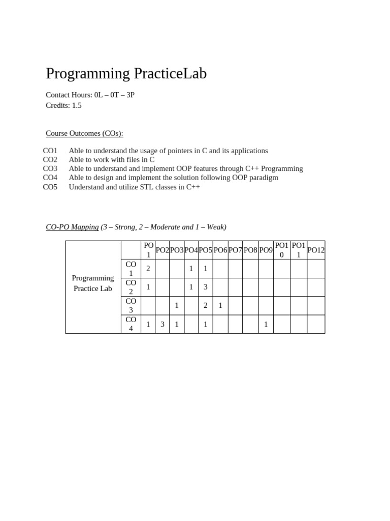CO PO PSO ProgPractice Lab For Students | PDF