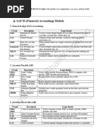 SAP T-Codes for Accounts Payable | PDF