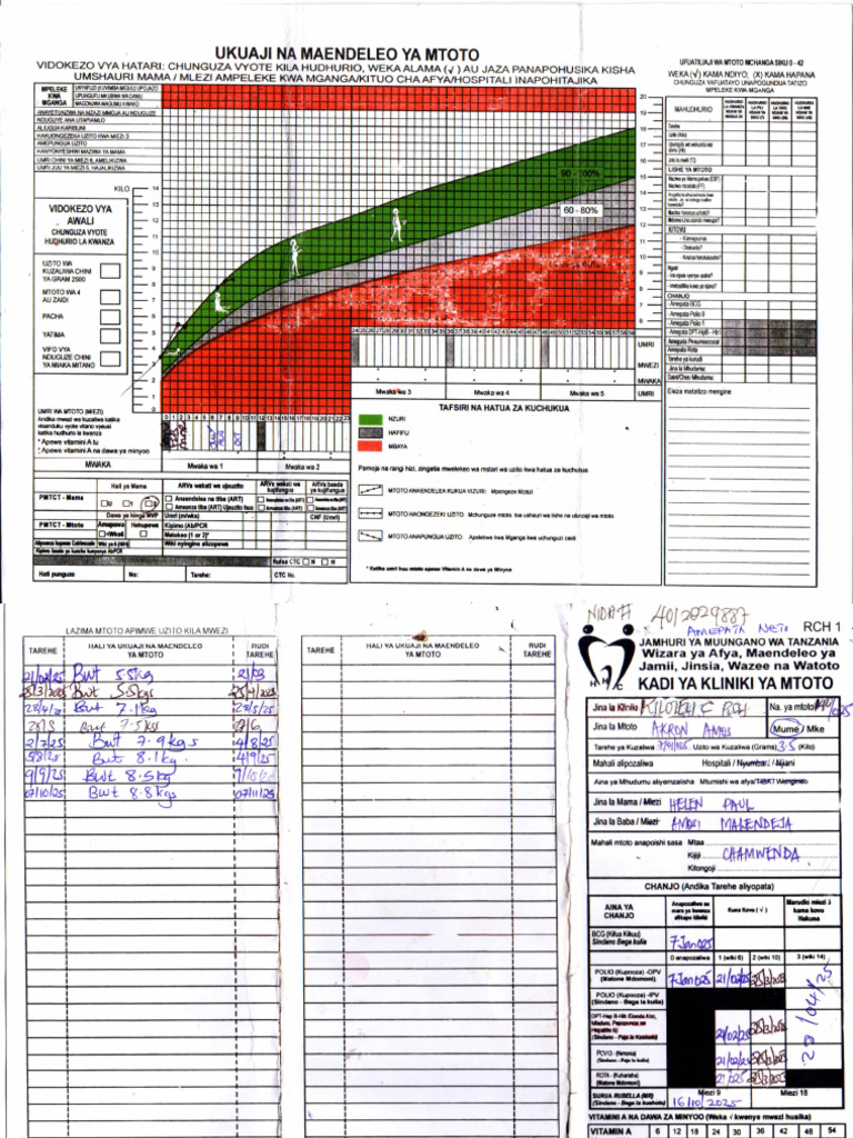 Clinic Card Akron | PDF
