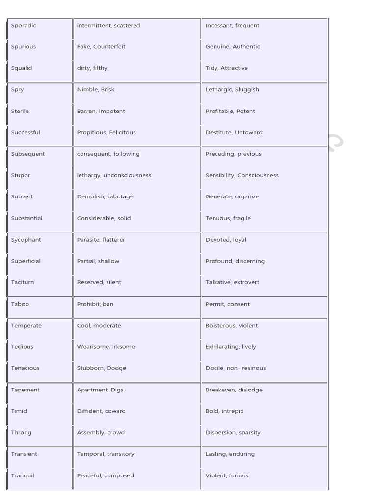 Verbal Antonyms and Synonyms-16-19 | PDF