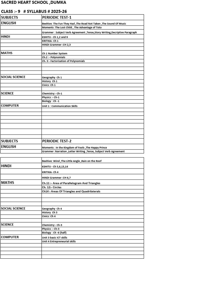 Class 9 Syllabus 2025-26 Overview | PDF | Area | Geometry