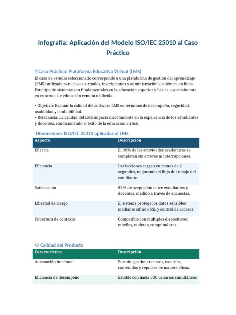 Evaluación de Calidad en LMS ISO/IEC 25010 | PDF | Software | Informática