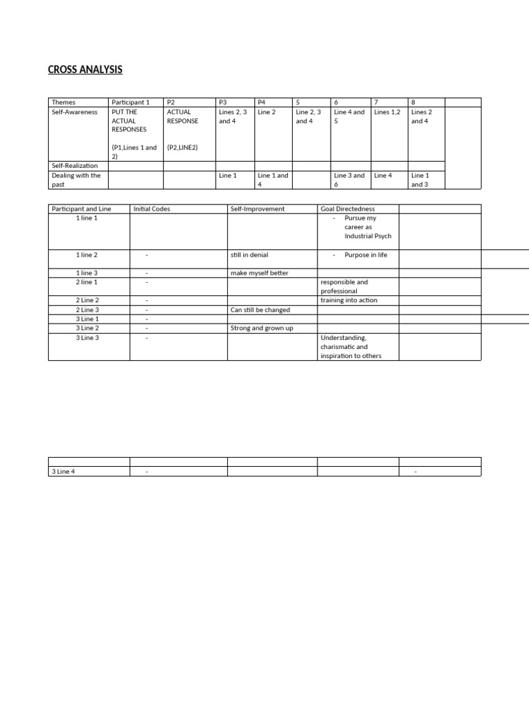 Cross Analysis of Self-Awareness Themes | PDF