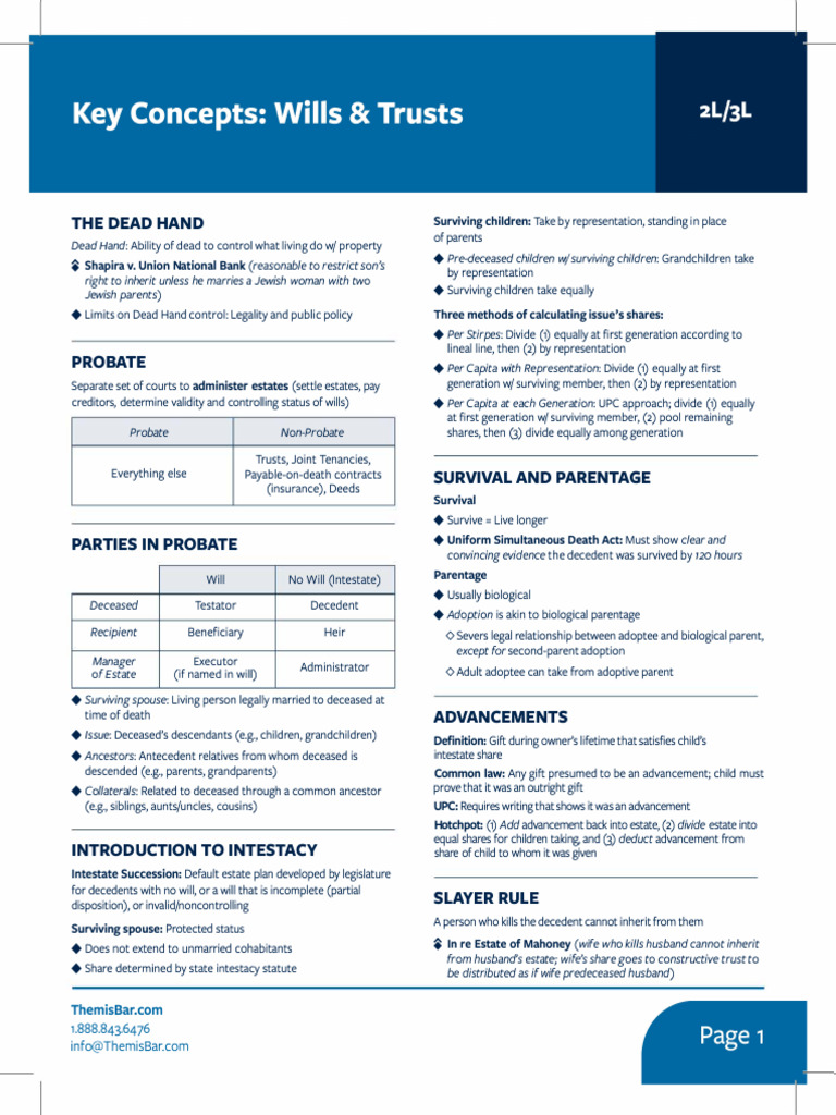 Understanding Dead Hand Control in Probate | PDF | Will And Testament ...