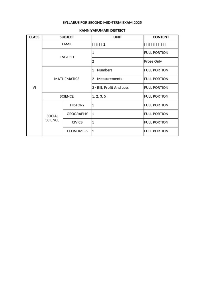 Syllabus For Second Mid-Term Exam 2025 - Class 6 To 10 | PDF | Geometry ...