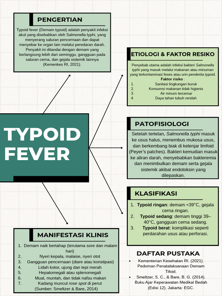 Woc Typoid_ Klp 2.PDF | PDF