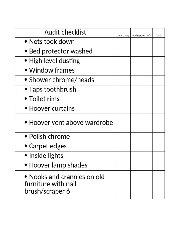 Comprehensive Audit Checklist | PDF