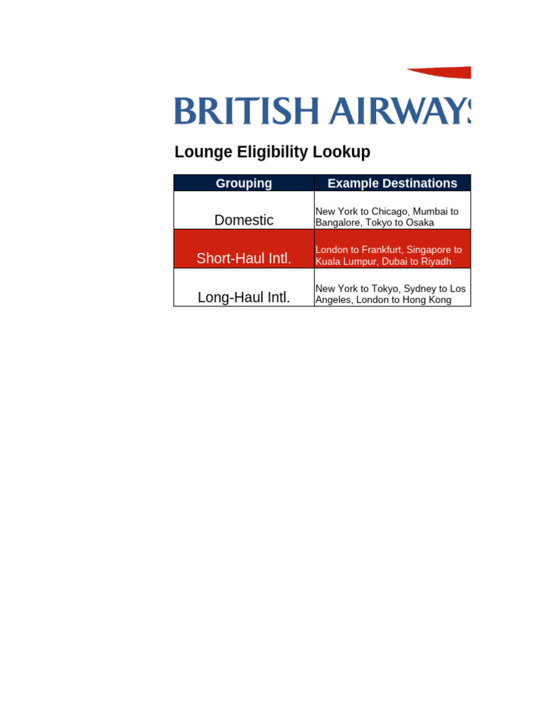 Lounge Access Eligibility Guide | PDF