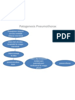 Patogenese Pneumothorax