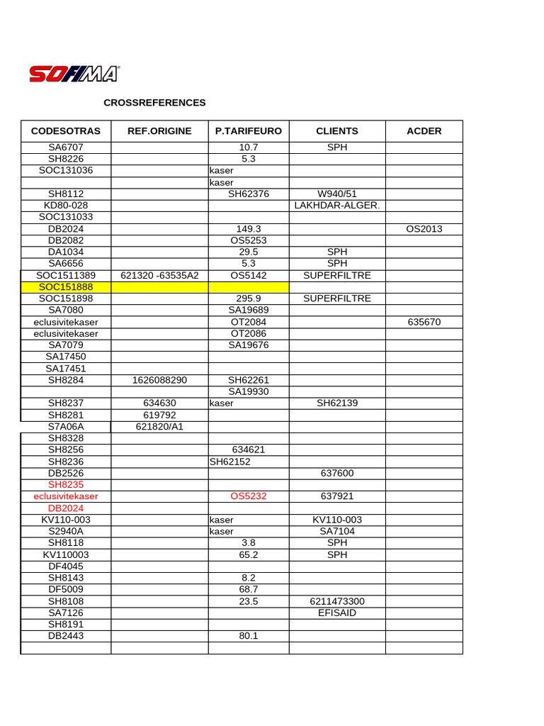 Cross-Reference Codes and Clients List | PDF | Airman | Military Rank