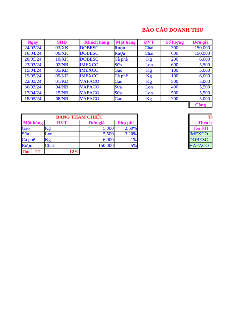BT 6 | PDF