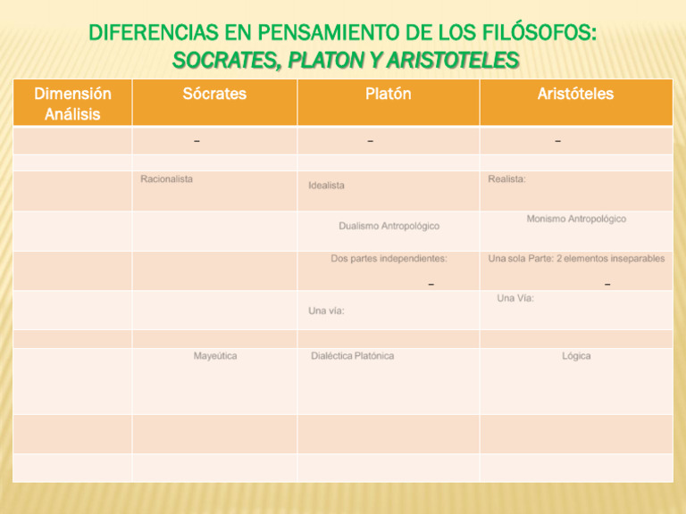 Pensamiento de Sócrates, Platón y Aristóteles | PDF | Platón | Aristóteles