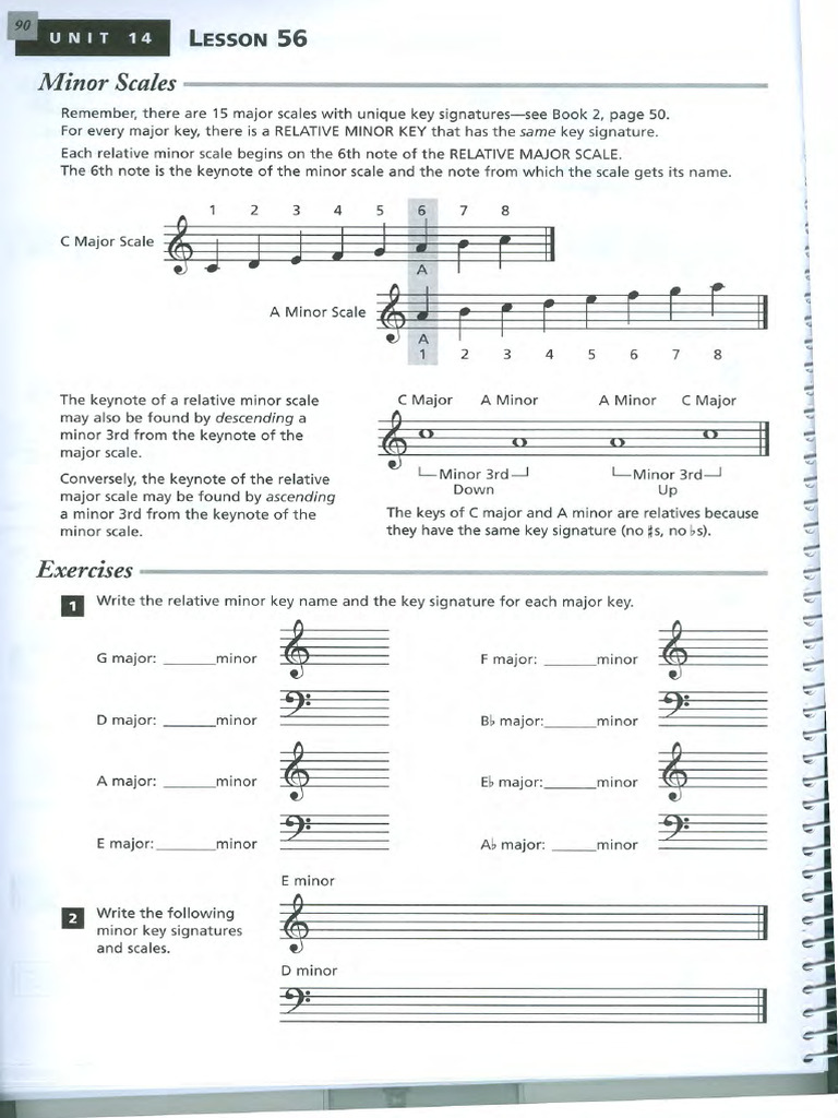 Minor Scales | PDF