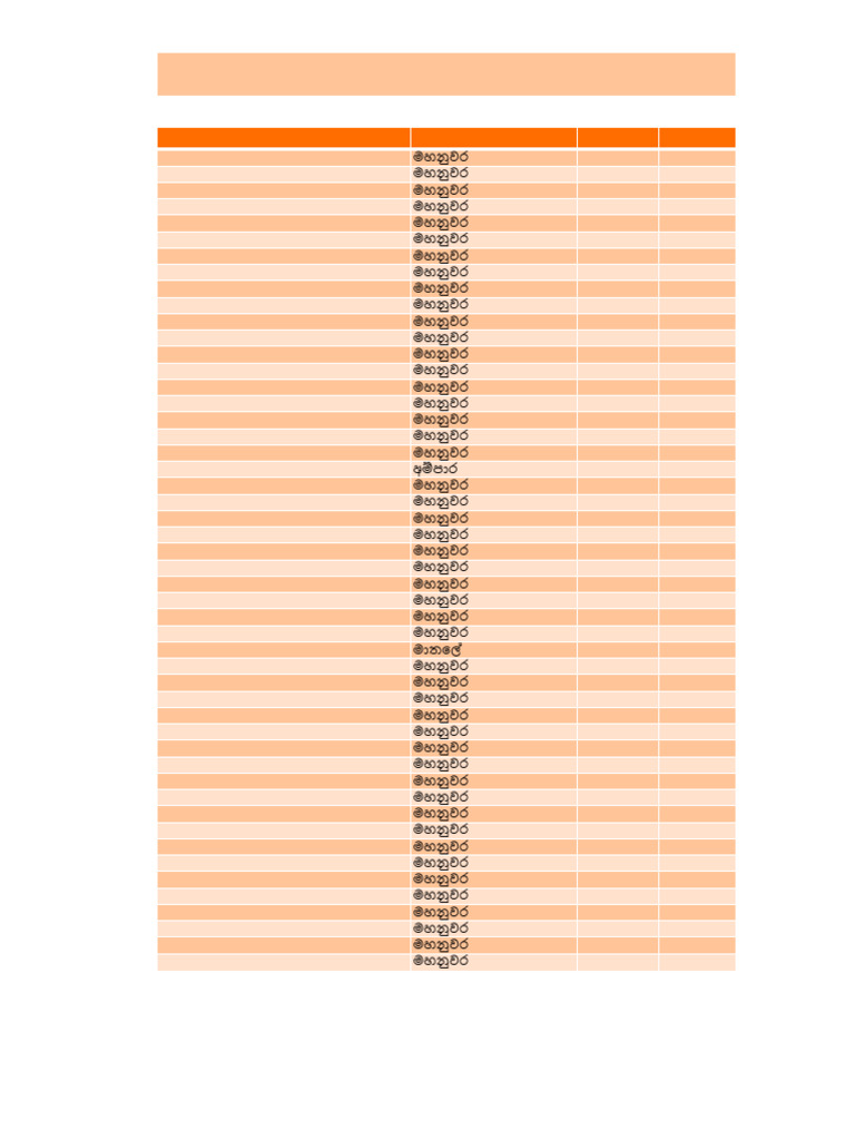 Top 50 (Kandy) - 24 FP 14 List | PDF