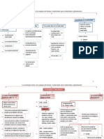 Mapa Conceptual Marxismo