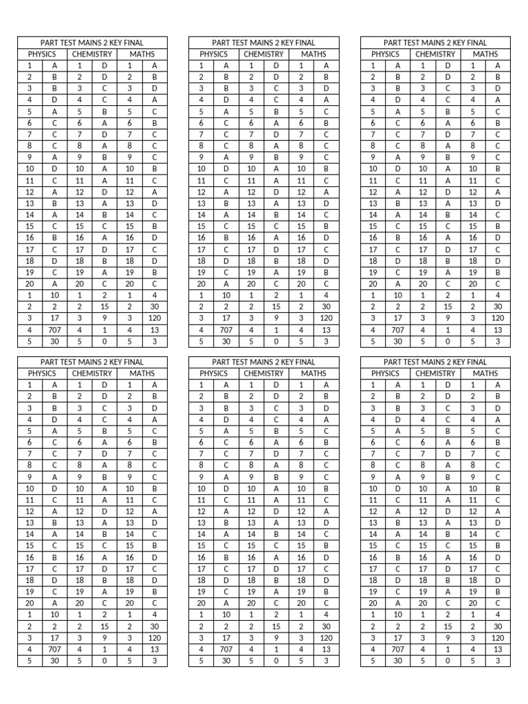 Final Key for Part Test Mains 2 | PDF