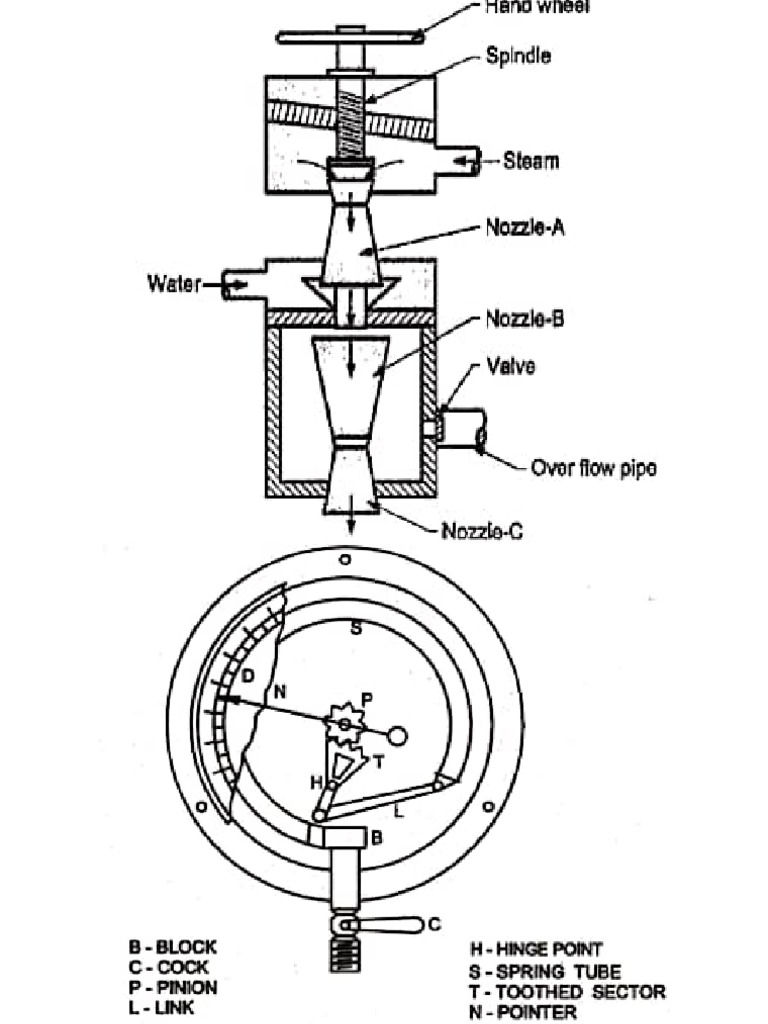 Bme Lab Diagram | PDF