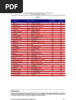 Top 200 Brands | PDF