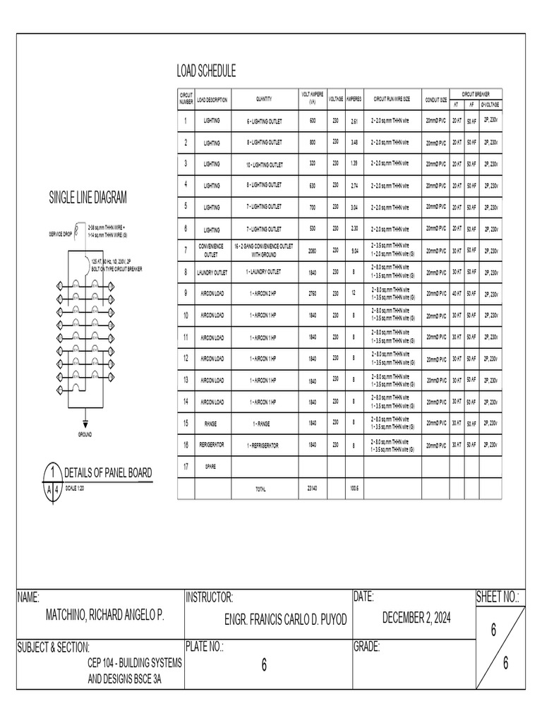 Load Schedule | PDF | Mains Electricity | Manufactured Goods