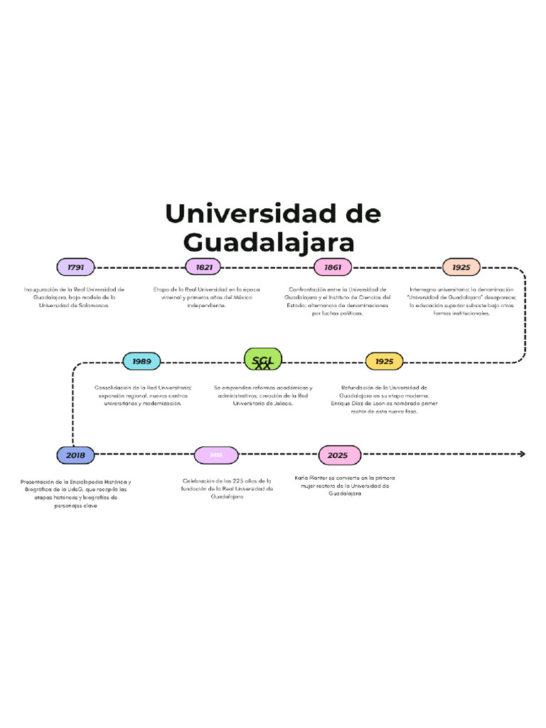 Linea | PDF