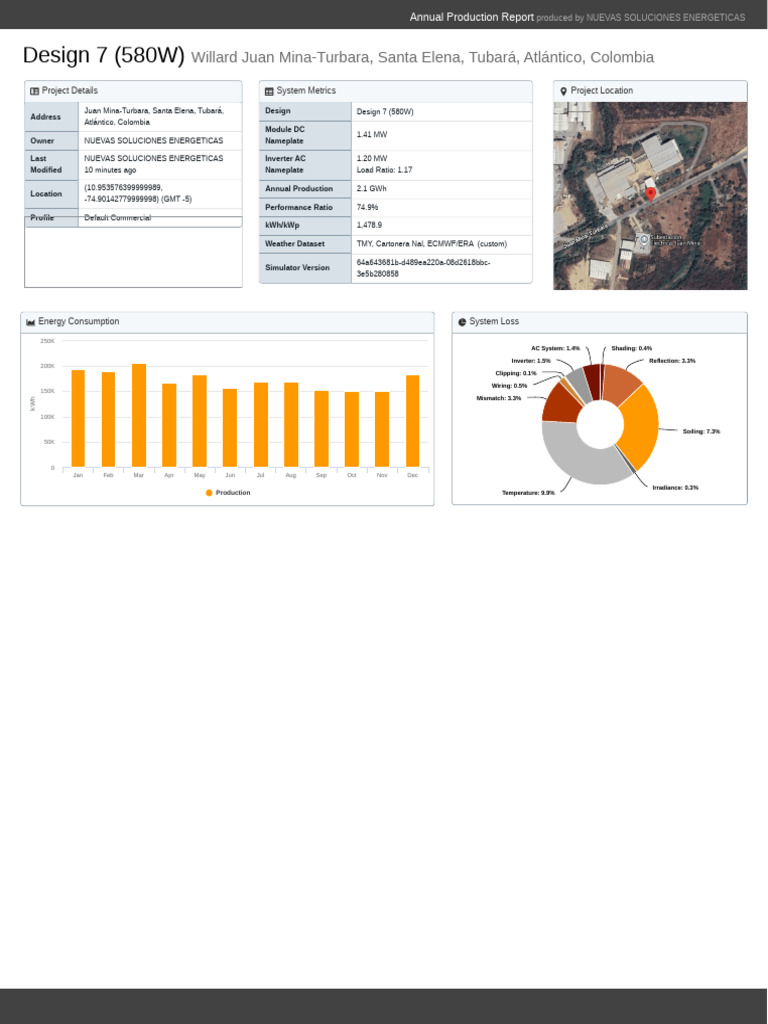 Annual Solar Production Report 2023 | PDF | Renewable Energy ...
