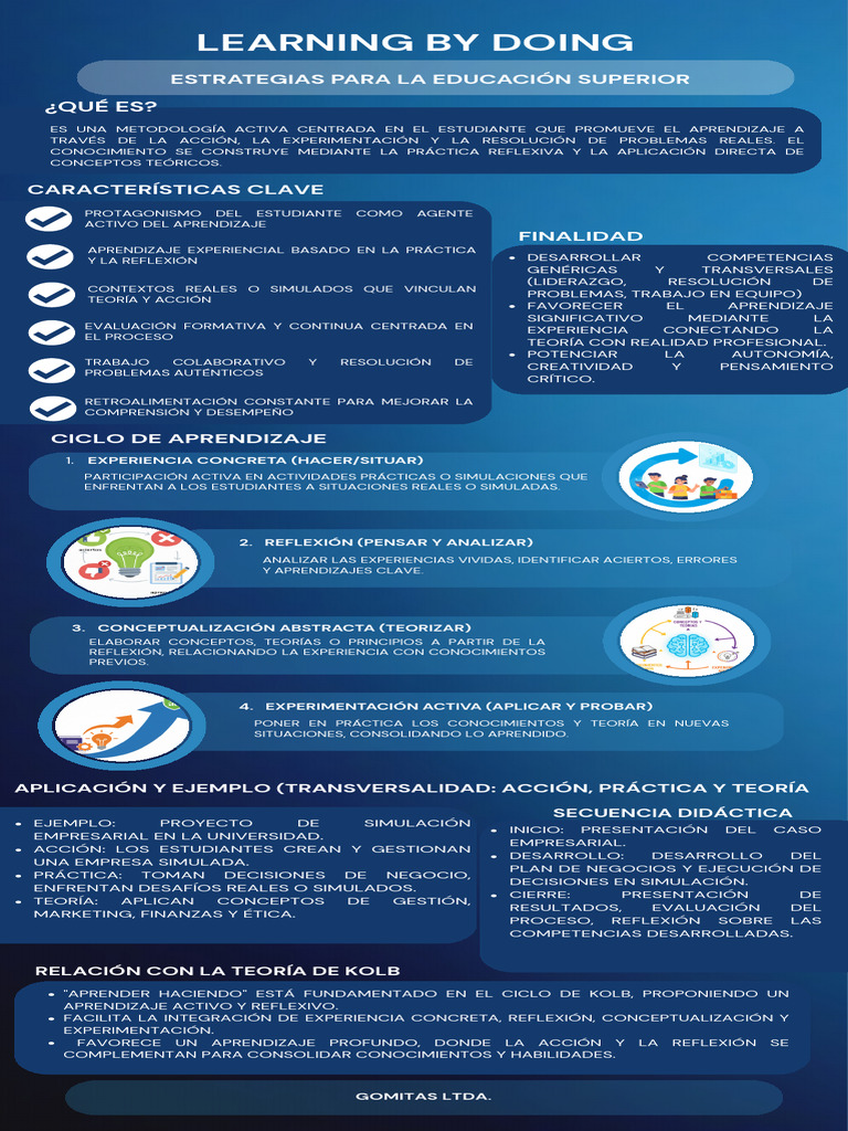 Aprendizaje Activo: Learning by Doing | PDF | Aprendizaje | Cognición
