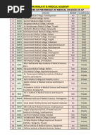 ULB Codes and Names by State in India | PDF | Local Government ...