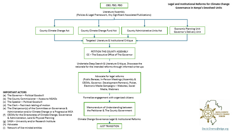Climate Change Legal and Institutional Reform Process in Devolved Units ...