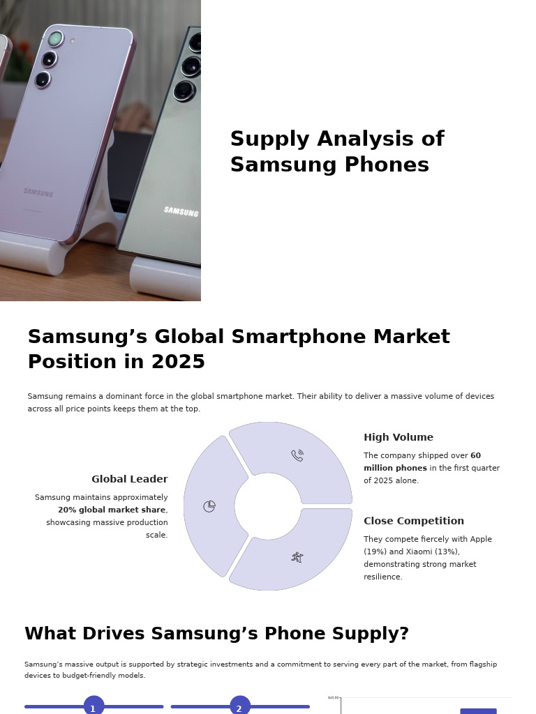 Samsung Phone Supply Analysis 2025 | PDF | Smartphone | Samsung
