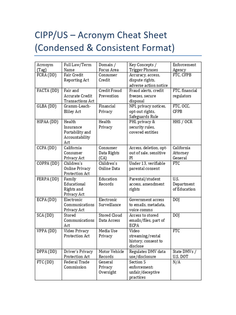 CIPP/US Acronym Reference Guide | PDF | Health Insurance Portability ...