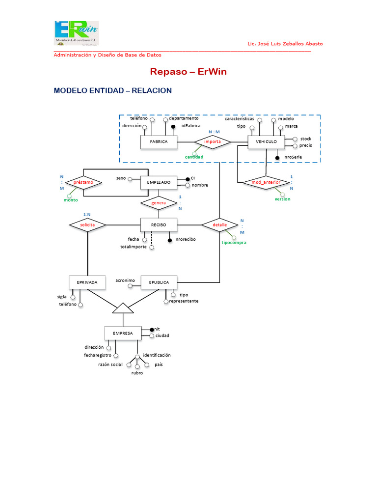 Repaso Erwin: Modelo Entidad Relacion | PDF | Coche | Industria automotriz