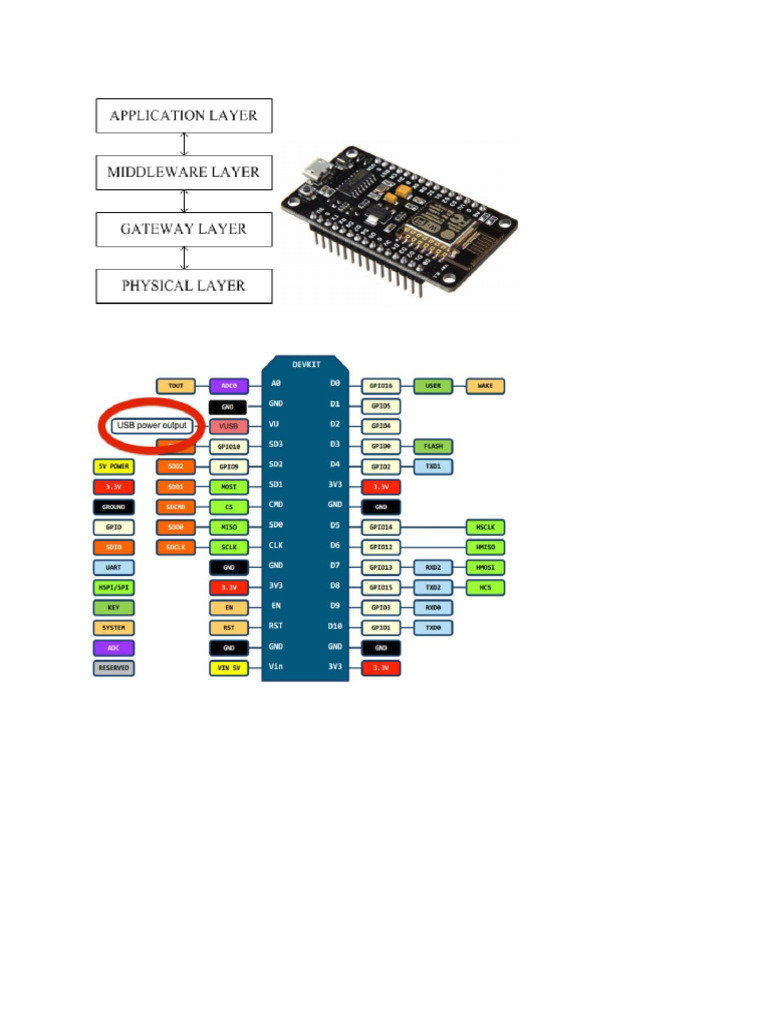 Laporan PSK IoT | PDF