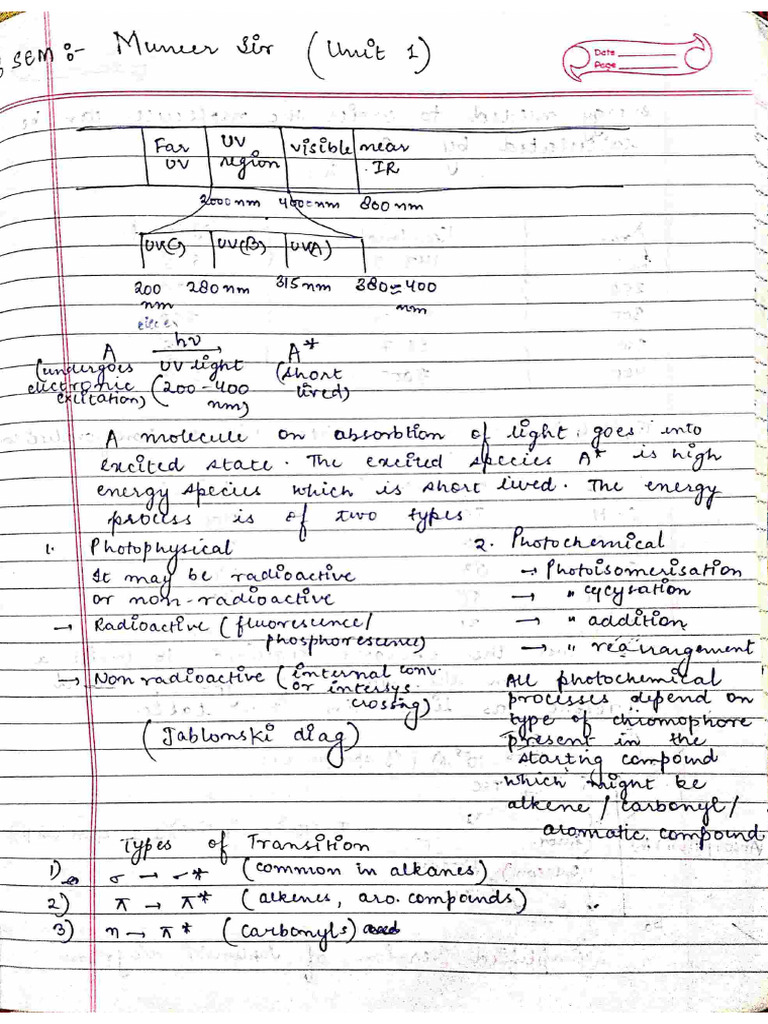 Unit 01 & 02 Notes by Mohammad Zaid | PDF