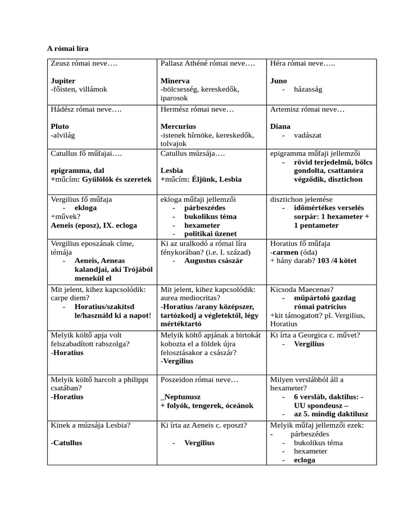 A Római Líra | PDF