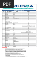 DSA Payout Structure 2024-2025 | PDF | Institutional Investors | Banks
