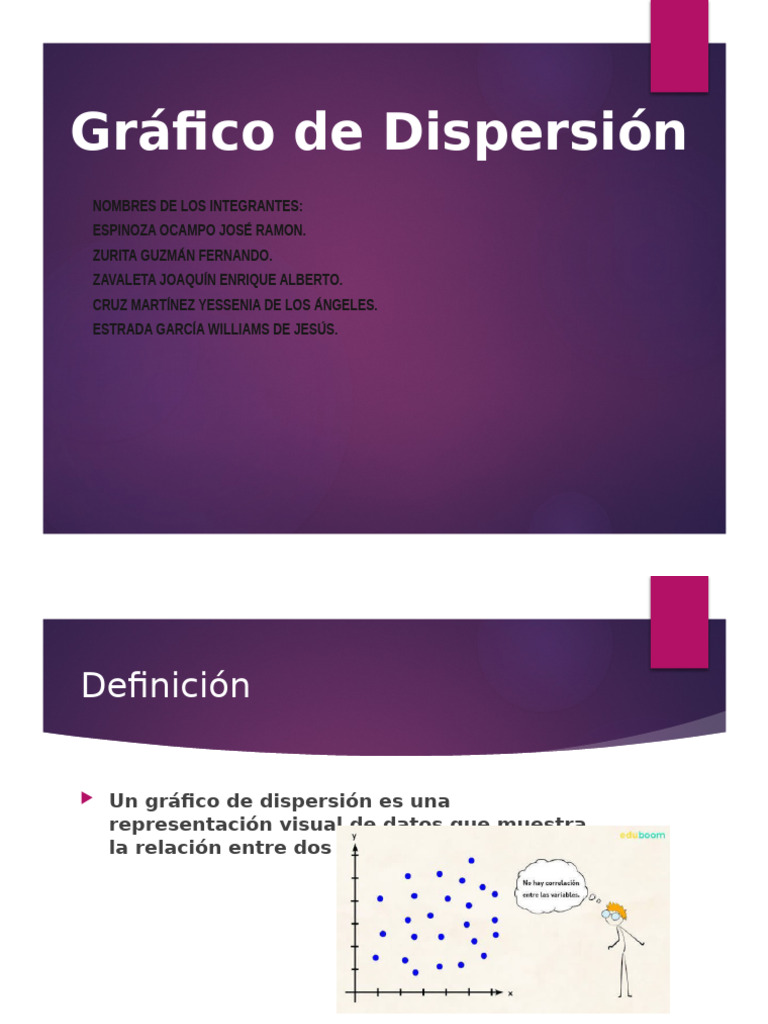Grafico de Dispersion | PDF