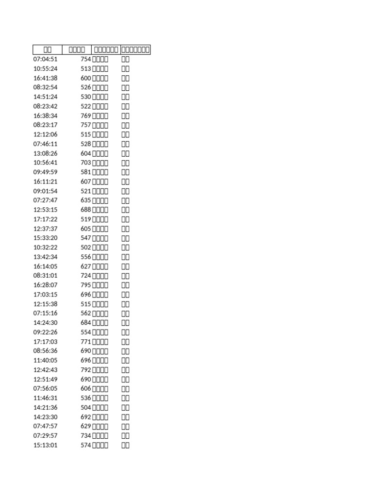 Traffic Data 2 | PDF