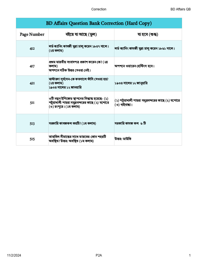 BD Affairs QB Correction (Hard Copy) | PDF